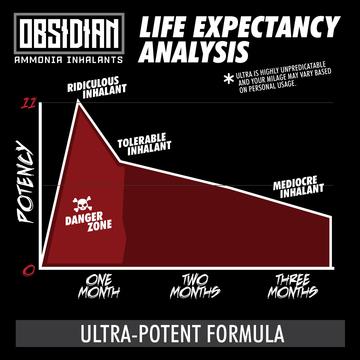 OBSIDIAN MENTHOL ULTRA Ammonia - Strength Shop USA